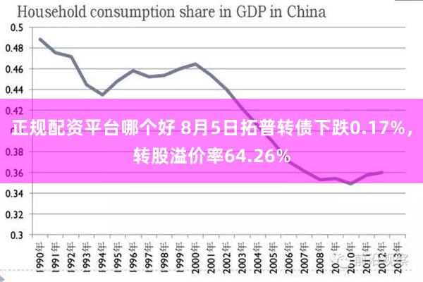 正规配资平台哪个好 8月5日拓普转债下跌0.17%，转股溢价率64.26%