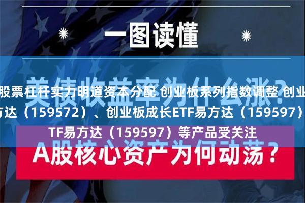 股票杠杆实力明道资本分配 创业板系列指数调整 创业板200ETF易方达（159572）、创业板成长ETF易方达（159597）等产品受关注