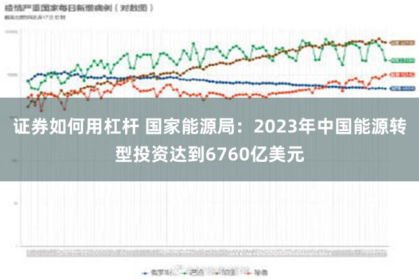 证券如何用杠杆 国家能源局：2023年中国能源转型投资达到6