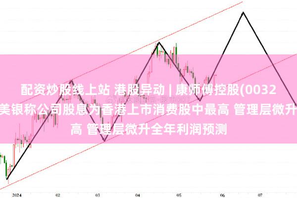 配资炒股线上站 港股异动 | 康师傅控股(00322)再涨超