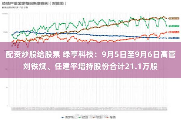 配资炒股给股票 绿亨科技：9月5日至9月6日高管刘铁斌、任建