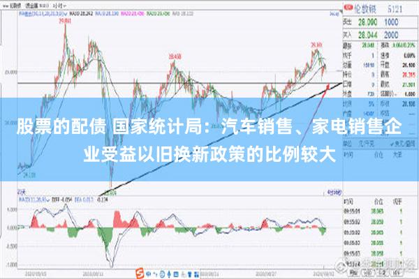 股票的配债 国家统计局：汽车销售、家电销售企业受益以旧换新政