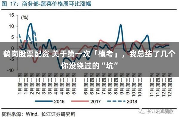 鹤岗股票配资 关于第一次「模考」，我总结了几个你没绕过的“坑