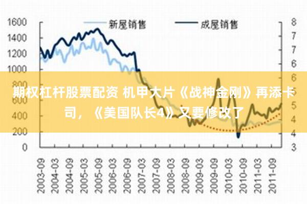 期权杠杆股票配资 机甲大片《战神金刚》再添卡司，《美国队长4