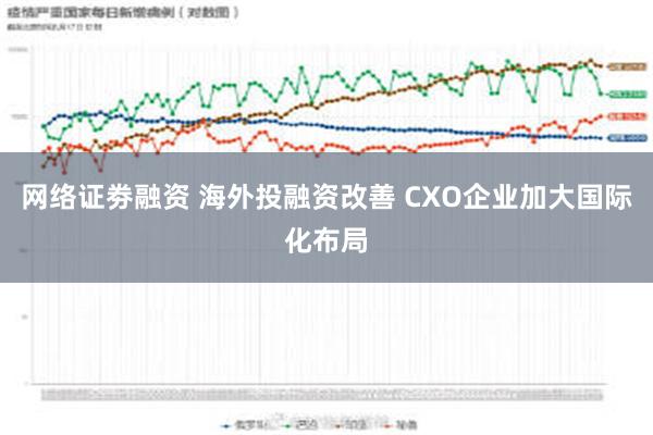 网络证劵融资 海外投融资改善 CXO企业加大国际化布局