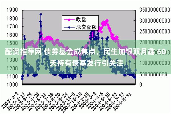 配资推荐网 债券基金成焦点，民生加银双月鑫 60 天持有债基