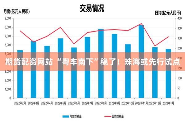 期货配资网站 “粤车南下”稳了！珠海或先行试点