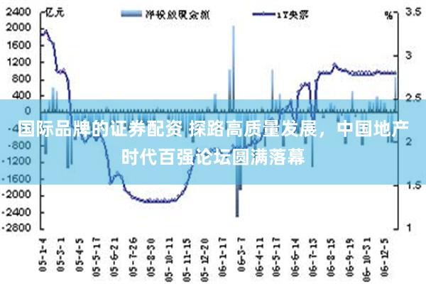 国际品牌的证券配资 探路高质量发展，中国地产时代百强论坛圆满