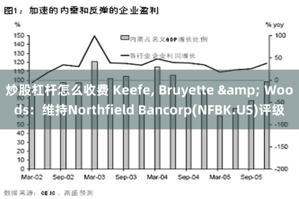 炒股杠杆怎么收费 Keefe, Bruyette &