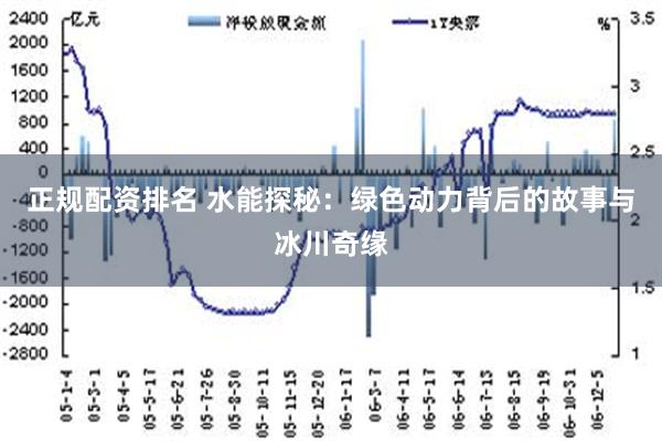 正规配资排名 水能探秘：绿色动力背后的故事与冰川奇缘