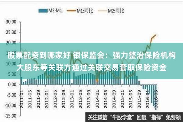 股票配资到哪家好 银保监会：强力整治保险机构大股东等关联方通